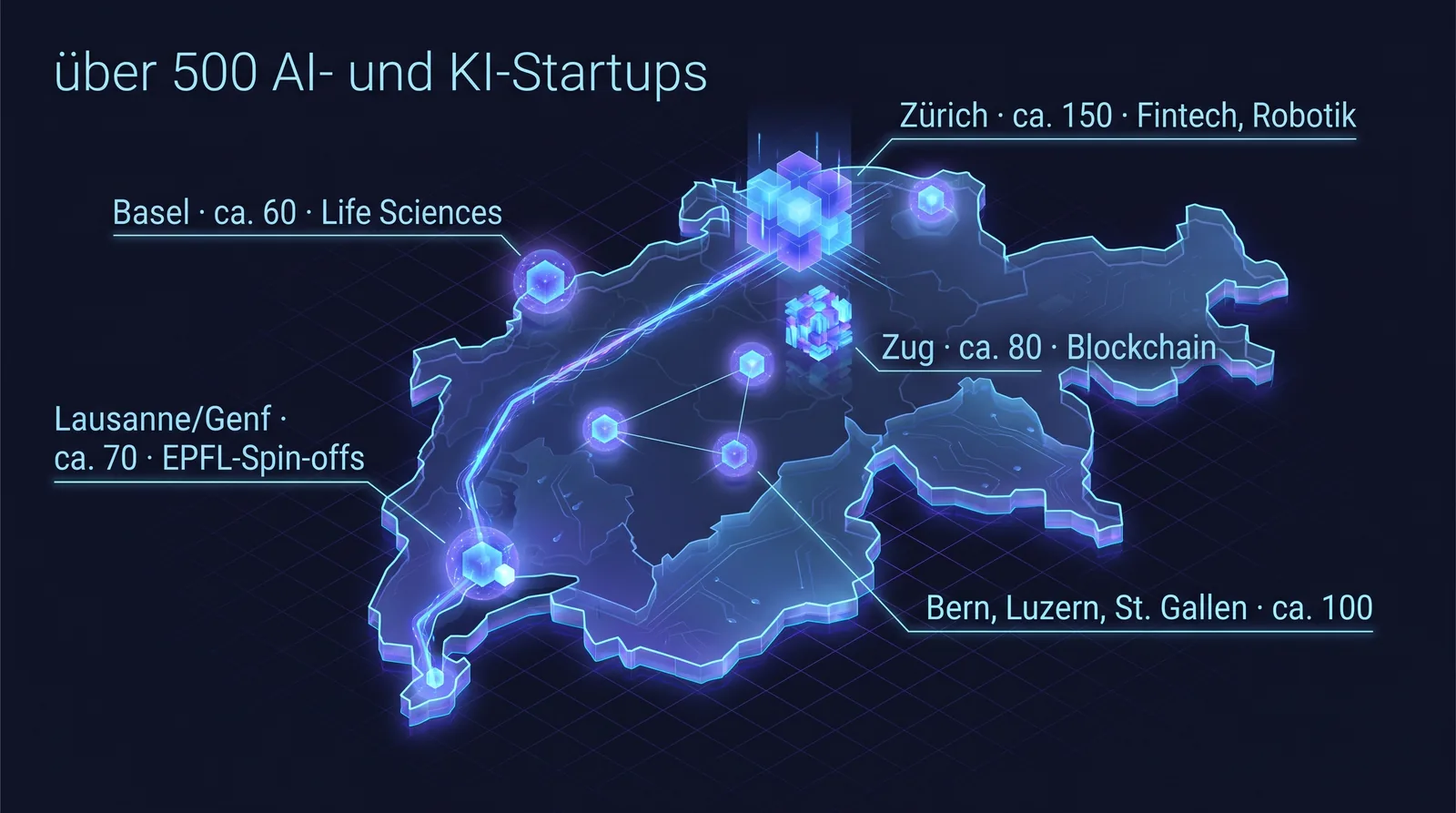 Standorte der Schweizer AI-Startups nach Region