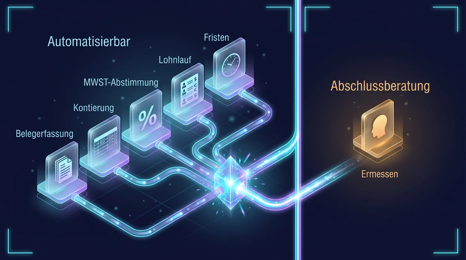 Fünf automatisierbare Treuhandprozesse gegenüber dem Ermessensentscheid